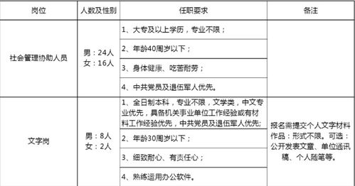 2022郑州市郑东新区商都路办事处招聘劳务派遣工作人员50人公告