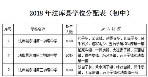 刚刚 2018年沈阳市中小学学区划分方案及咨询电话公布